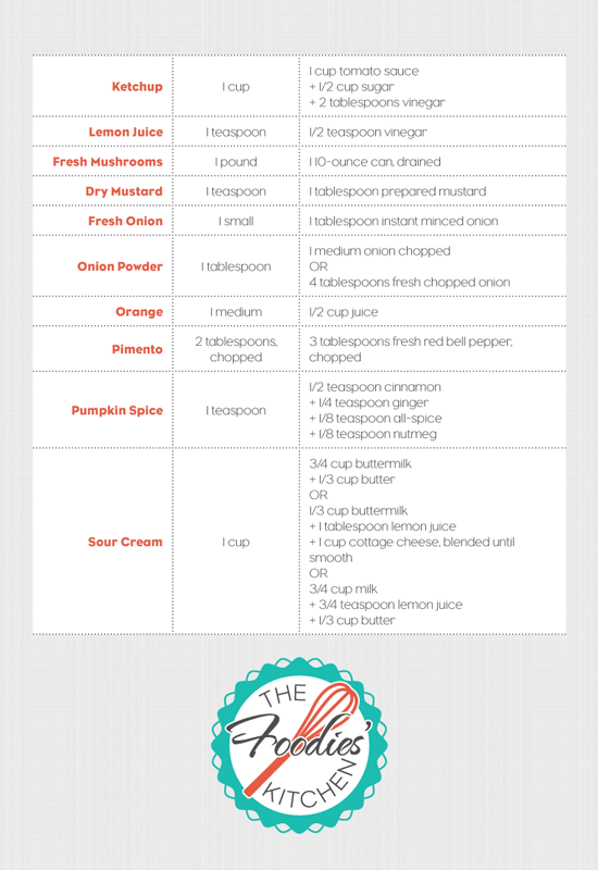 SubstitutionTables-3