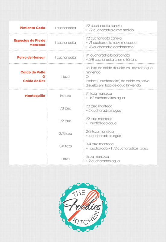 Tablas-de-Sustitucion-1