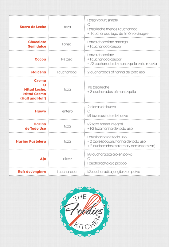 Tablas-de-Sustitucion-2