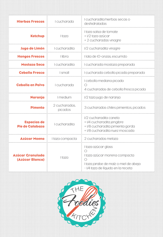 Tablas-de-Sustitucion-3