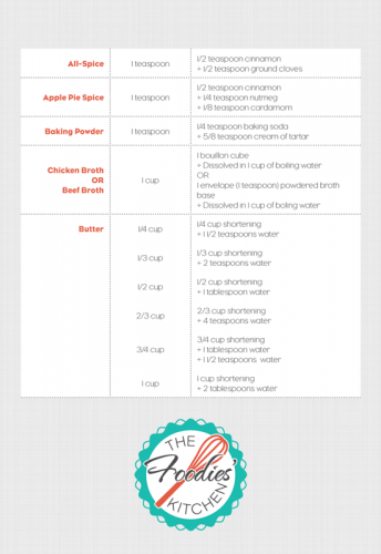 SubstitutionTables-1